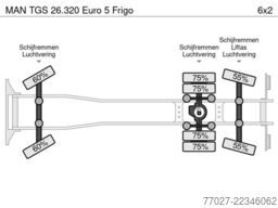 MAN TGS 26.320 Euro 5 Frigo