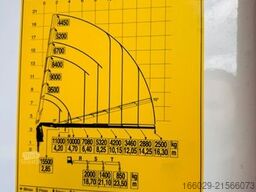 VOLVO FH500 6x2 Containerpritsche mit F545RA.2.26
