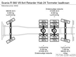 Scania R 560 V8 8x4 Retarder Hiab 24 Tonmeter laadkraan