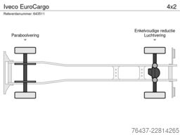 Iveco EuroCargo
