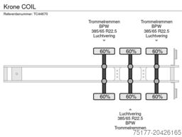 Krone COIL