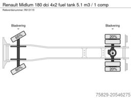 Renault Midlum 180 dci 4x2 fuel tank 5.1 m3 / 1 comp
