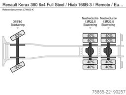 Renault Kerax 380 6x4 Full Steel / Hiab 166B-3 / Remote...