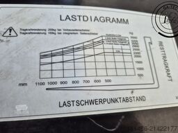 Hangcha CPD35-XD4-SI21