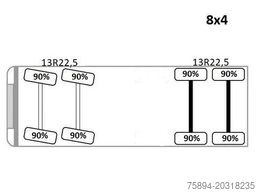 RENAULT C430 * PALFINGER PK 26002 - EH F + FUNK/ 8x4