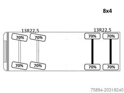VOLVO FMX 460 Kipper * BORDMATIC * 8x4 * TOPZUSTAND