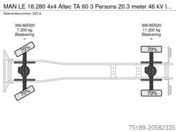 MAN LE 18.280 4x4 Altec TA 60 3 Persons 20.3 meter ...