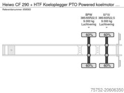 Heiwo CF 290 + HTF Koeloplegger PTO Powered koelmotor...