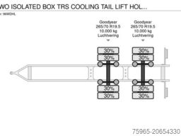  Heiwo HTF ISOLATED BOX TRS COOLING TAIL LIFT HOL