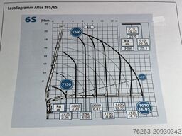 MERCEDES-BENZ Actros 2545 6x2 Effer - Atlas 265-A6 / Lenk- Lif