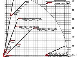 MAN TGS 35.500 8x2/4 + 43.5m PALFINGER PK 135.002 T...