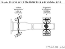 Scania R520 V8 4X2/ RETARDER/ FULL AIR/ HYDRAULICS/ AL...