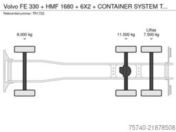Volvo FE 330 + HMF 1680 + 6X2 + CONTAINER SYSTEM