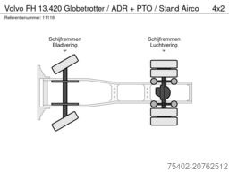 Volvo FH 13.420 Globetrotter / ADR + PTO / Stand Airco