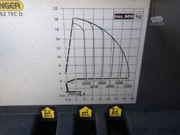 Volvo FM 460 6x2 2 S-Kipper PK-28002 TEC5-C
