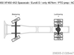 DAF XF 450 XF450 4X2 Spacecab / Euro6 D / only 467tk