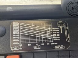 Wolf Baumaschinen und Kfz Handel Wolf Baumaschinen und Kfz Handel Wolf Baumaschinen und Kfz Handel