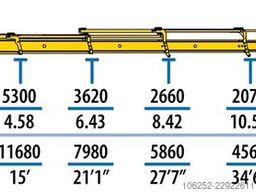 Volvo FM 360 8x4 + EFFER 275 - 4S + JIB 3S + ATM TRAI...