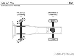 Daf XF 460