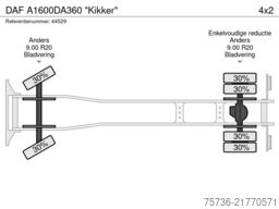Forschner Bau- und Industriemaschinen GmbH Forschner Bau- und Industriemaschinen GmbH Forschner Bau- und Industriemaschinen GmbH