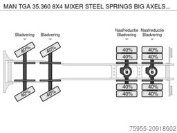 MAN TGA 35.360 8X4 MIXER STEEL SPRINGS BIG AXELS MA...