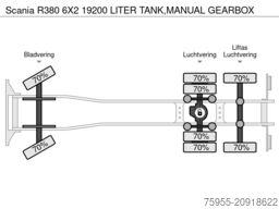 Scania R380 6X2 19200 LITER TANK,MANUAL GEARBOX