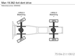 Man 19.362 4x4 dont drive