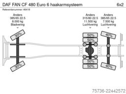 DAF FAN CF 480 Euro 6 haakarmsysteem