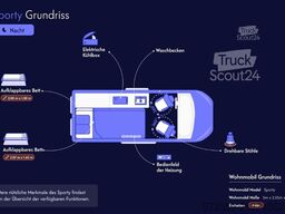 Fiat Ducato Wohnmobil | 2016 | EURO 6 | Professioneller Verkäufer