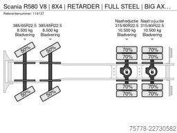 Scania R580 V8 | 8X4 | RETARDER | FULL STEEL | BIG AXL...