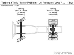 Terberg YT182 / Motor Problem - Oil Pressure / 2006 / C...