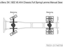 MERCEDES-BENZ SK 1922 V6 4X4 Chassis Full Spring/Lamme Manual