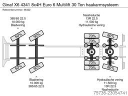 Ginaf X6 4341 8x4H Euro 6 Multilift 30 Ton haakarmsys...