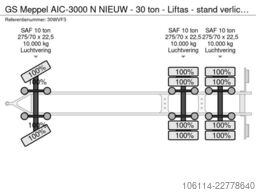 GS Meppel AIC-3000 N NIEUW 30 ton.