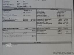 ALLGÄU BATTERIE 48 Volt 5 PzS 625 Ah