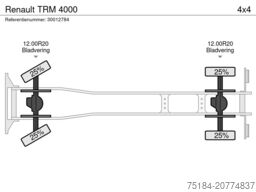 Renault TRM 4000