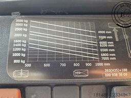 Linde H35T
