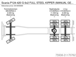 Scania P124-420 G 6x2 FULL STEEL KIPPER (MANUAL GEARBO...