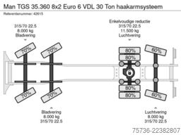 Man TGS 35.360 8x2 Euro 6 VDL 30 Ton haakarmsysteem
