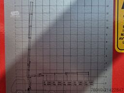 Iveco EuroCargo 120-190