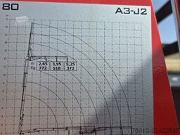 Iveco EuroCargo 120-190