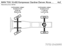 MAN TGS 18.400 Kompressor Gardner-Denver Alcoa NL T...