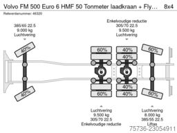 Volvo FM 500 Euro 6 HMF 50 Tonmeter laadkraan + Fly-J...