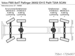 Volvo FMX 8x4T Palfinger 26002 EH E Palift  T20A SCAN