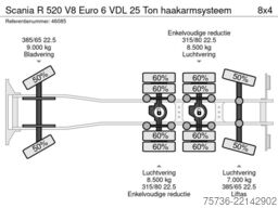 Scania R 520 V8 Euro 6 VDL 25 Ton haakarmsysteem