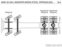 MAN 32-364 LIEBHERR MIXER,STEEL SPRINGS,BIG AXEL