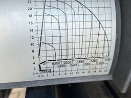 MAN 26.510 mit PK37002 TEC G Heckladekran 6x2