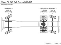 Volvo FL 340 6x2 Bronto S50XDT