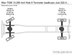 Man TGM 13.290 4x4 Hiab 9 Tonmeter laadkraan Just 2...