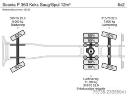 Scania P 360 Koks Saug/Spul 12m³